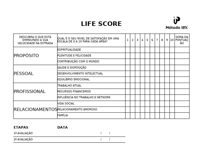 Avaliação do Life Score Pessoal | PDF