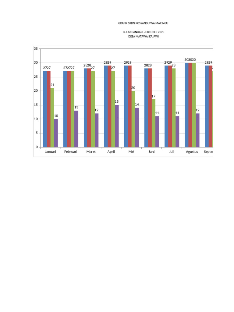 Grafik SKDN | PDF