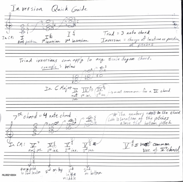 Inversion Quick Chart | PDF