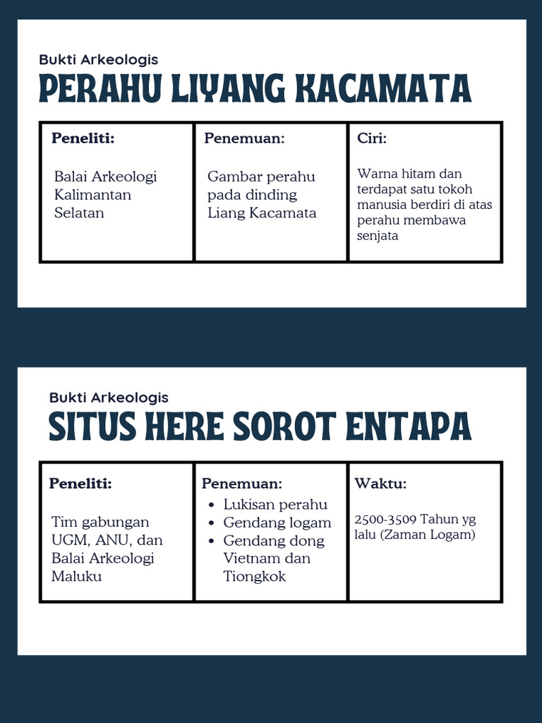 Lembar Memory Run | PDF