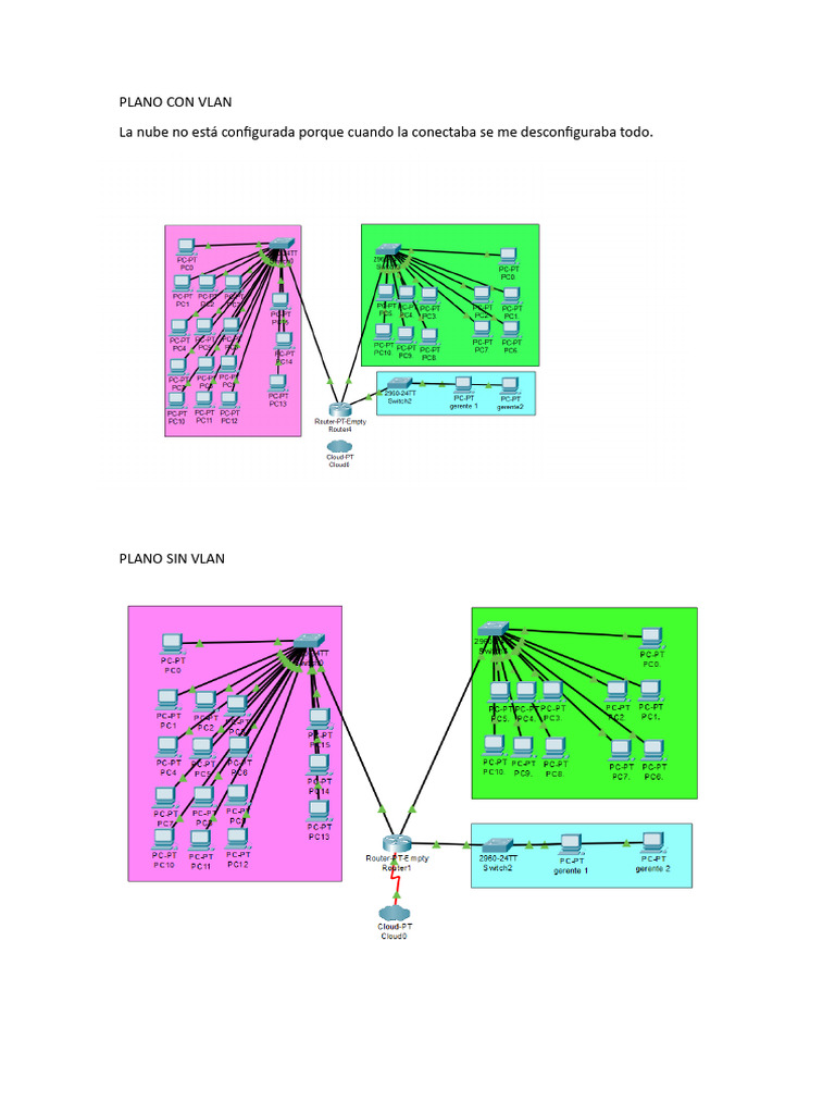 S de Packet Tracer | PDF