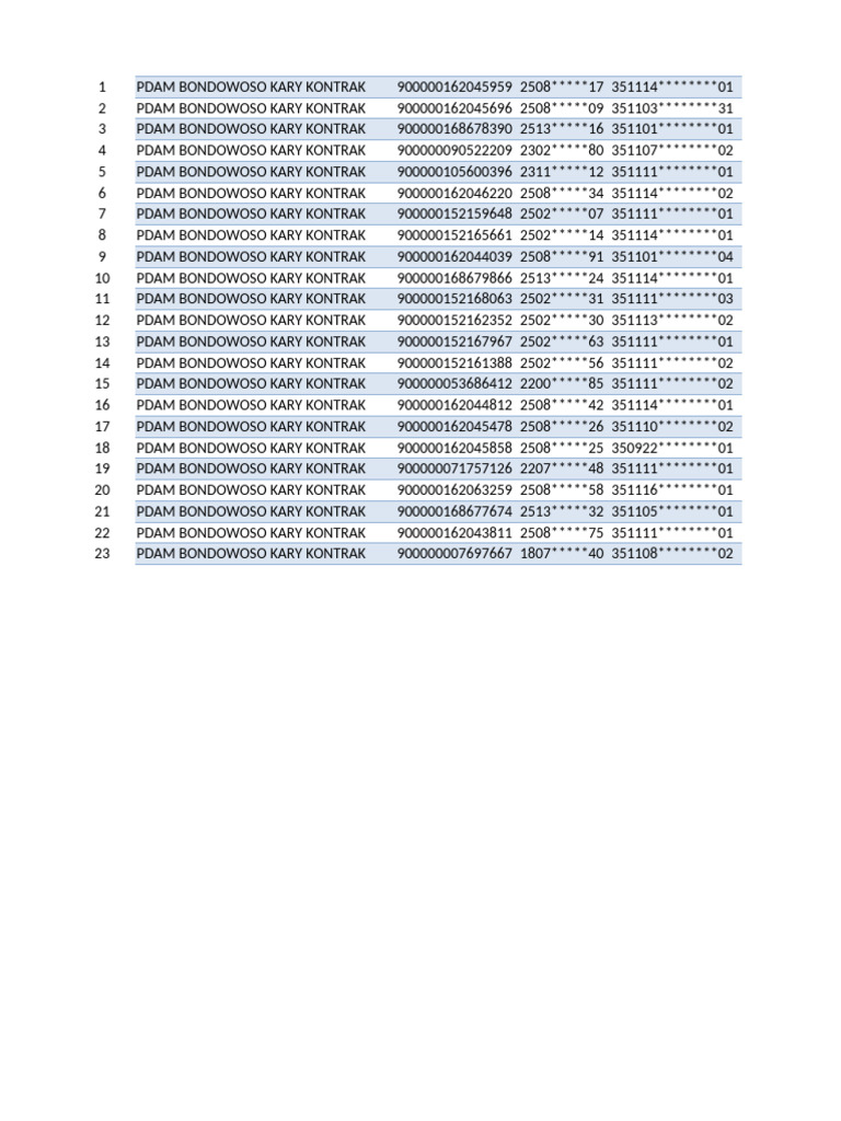 PDAM | PDF