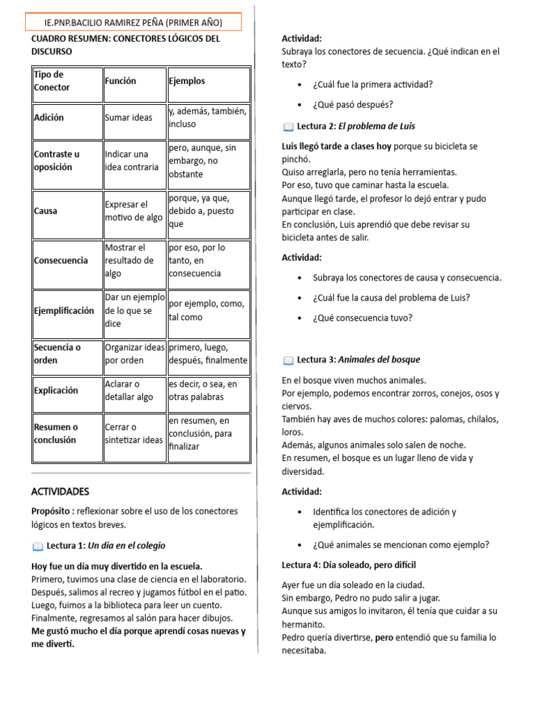 Resumen y Parafraseo | PDF