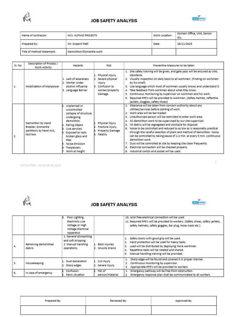 Job Safety Analysis for Demolition Work | PDF | Personal Protective ...
