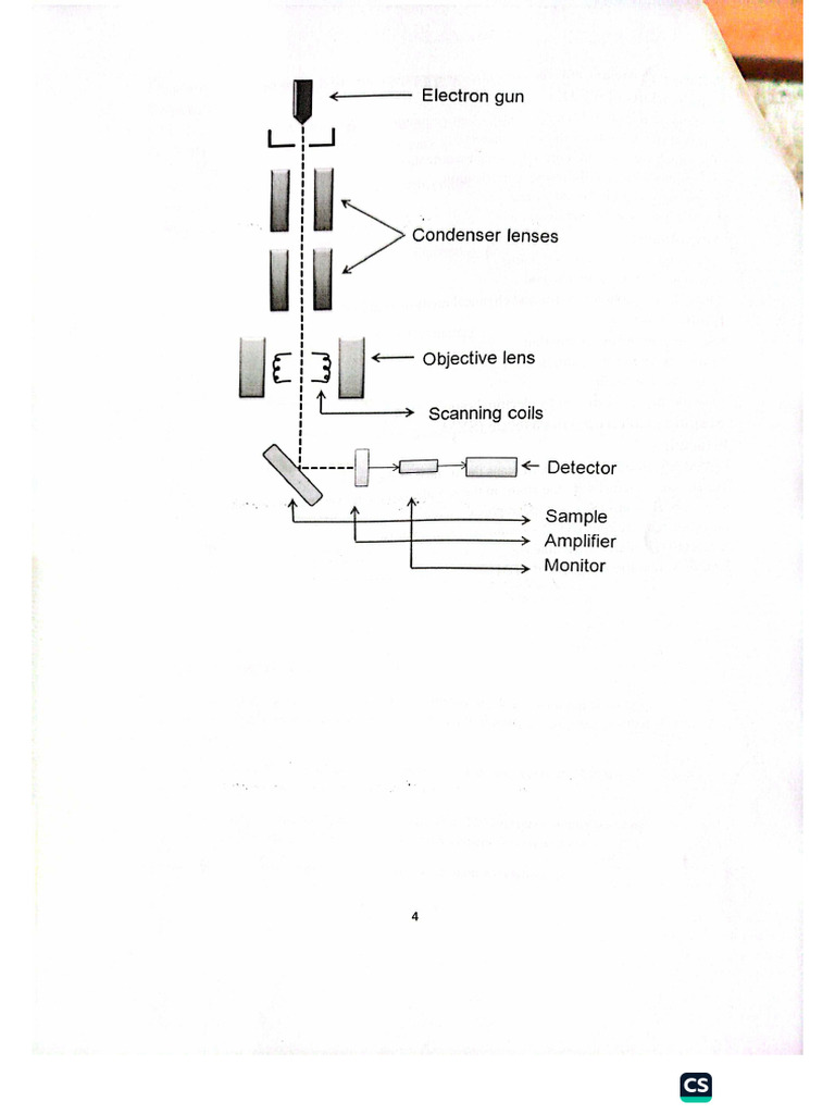 Camscanner | PDF