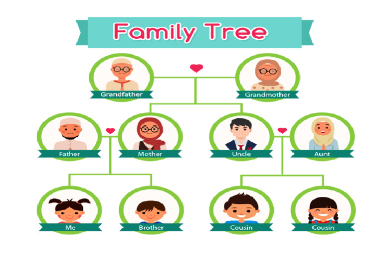 Famly Tree | PDF
