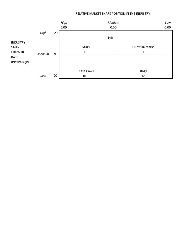 BCG Matrix Template Overview | PDF