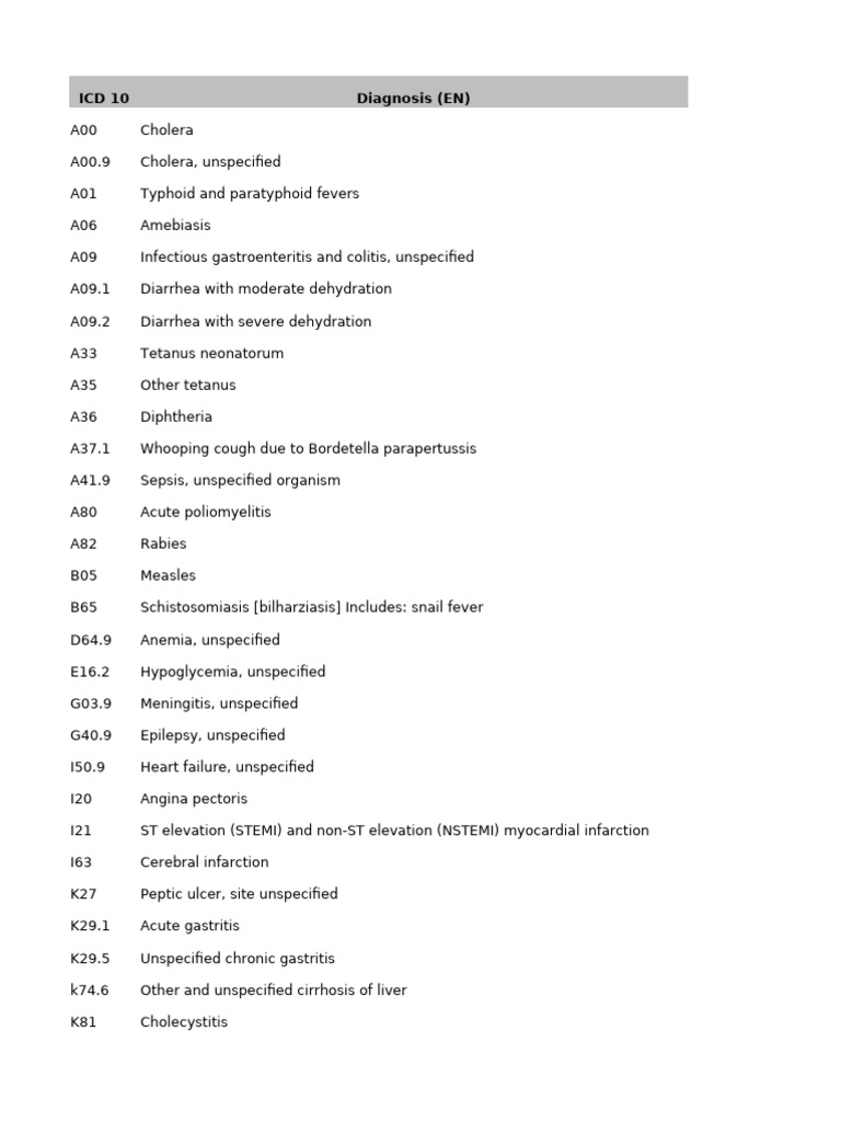 Comprehensive ICD-10 Disease Codes List | PDF | Tuberculosis ...