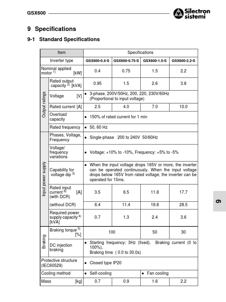 GSX600 Inverter Specifications Overview | PDF | Power Inverter ...
