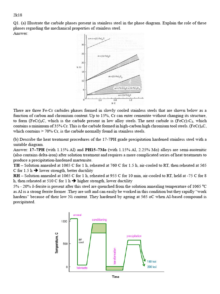 Mse 4103 | PDF | Heat Treating | Steel