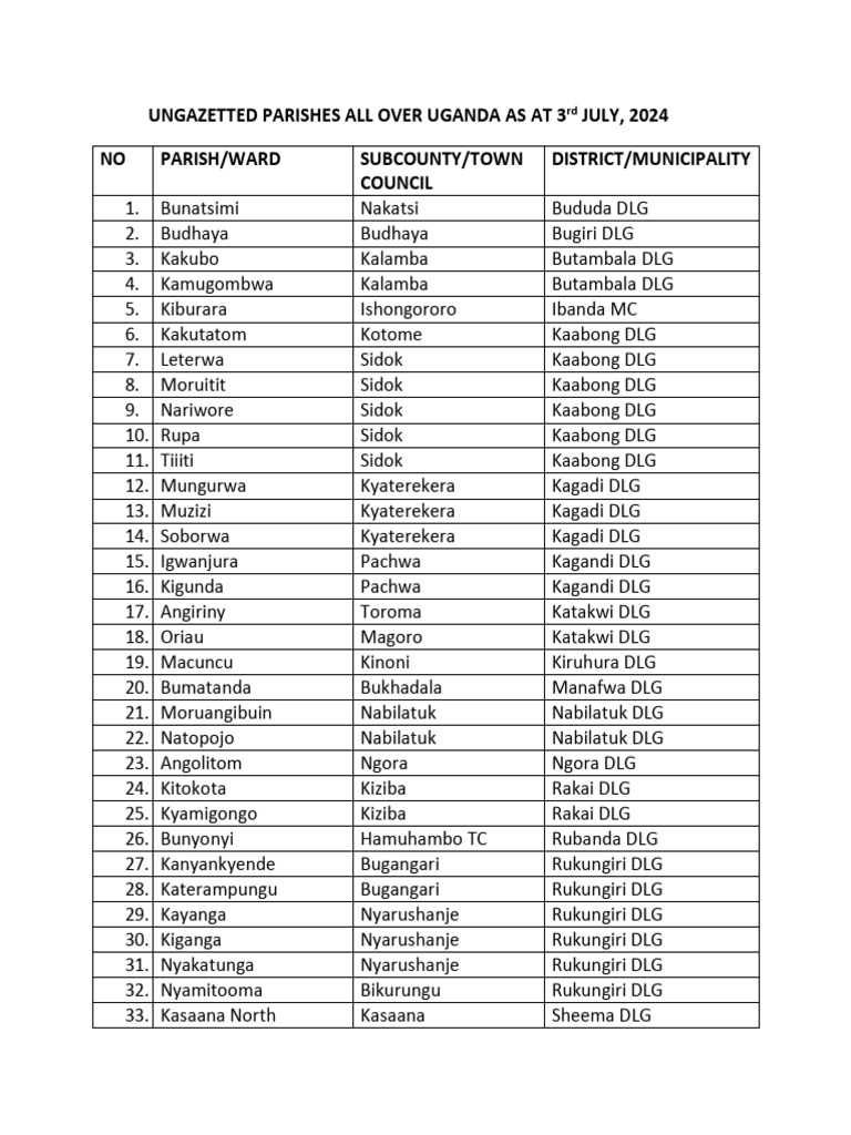 Ungazetted Parishes in Uganda 2024 | PDF