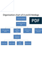 Organization Chart of A and B Hotdogs