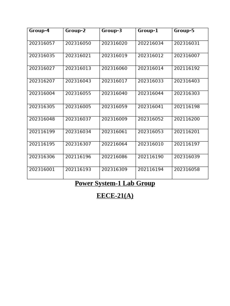 Power System Lab Groups Overview | PDF