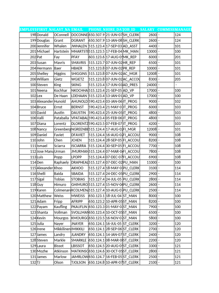 Employee Salary and Position Data | PDF