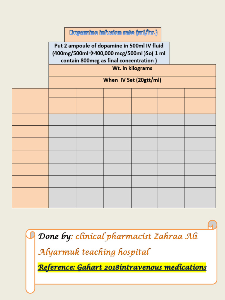 IV Infusion Dosage Calculations Guide | PDF | Intravenous Therapy ...