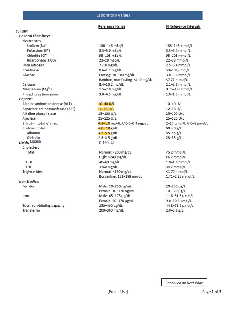 Laboratory Reference Values | PDF | Creatinine