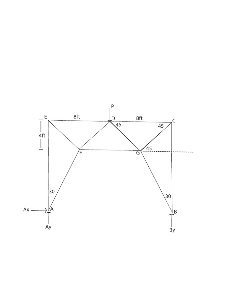 FBD | PDF
