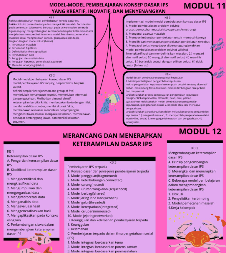 Model Pembelajaran Kreatif IPS Terintegrasi | PDF