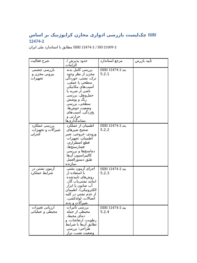 ISIRI 12474-2 Detailed Professional Checklist | PDF