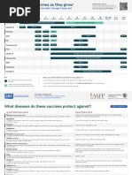 VIS QR Codes for Vaccines Information | PDF | Vaccines | Health Sciences