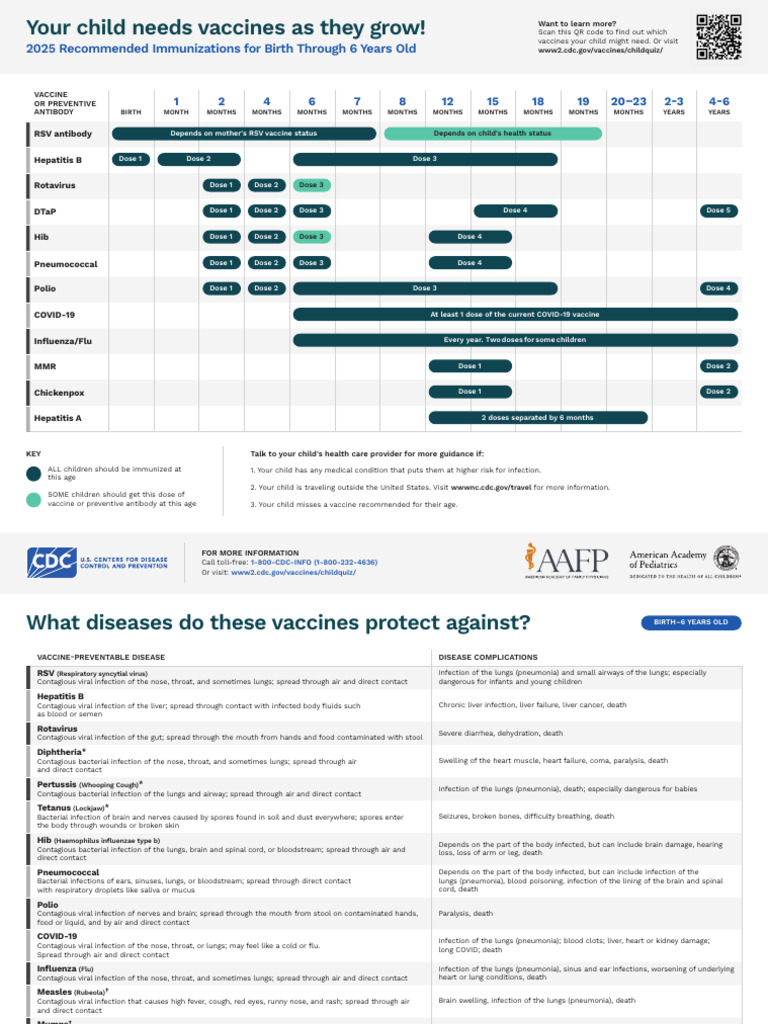 Vaccination Schedule | PDF | Vaccines | Infection