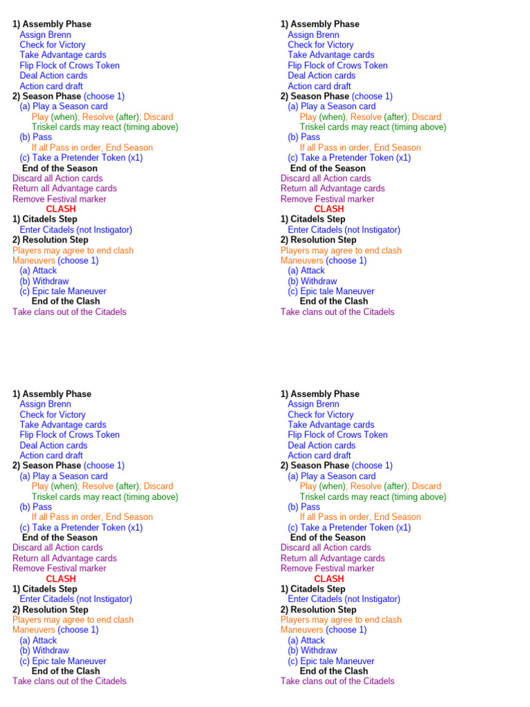 Game Phases and Maneuvers Guide | PDF | Games Of Mental Skill ...