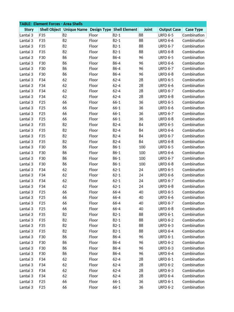 Element Forces for Floor Shells Analysis | PDF