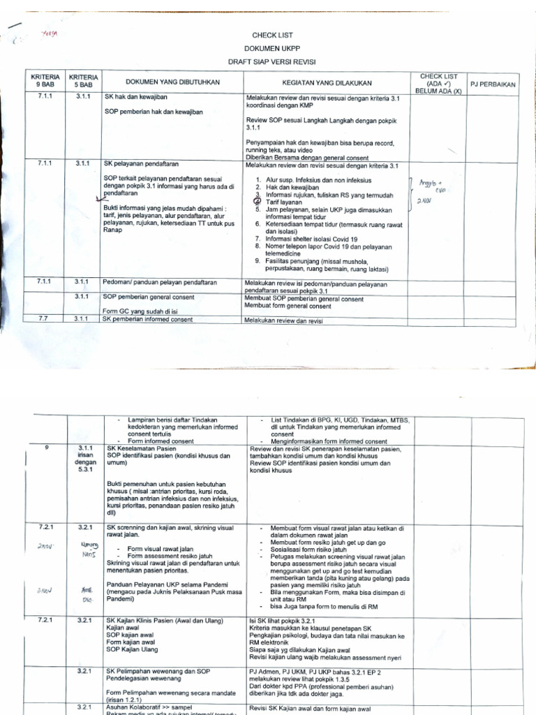 Cek List Dokumen UKPP | PDF