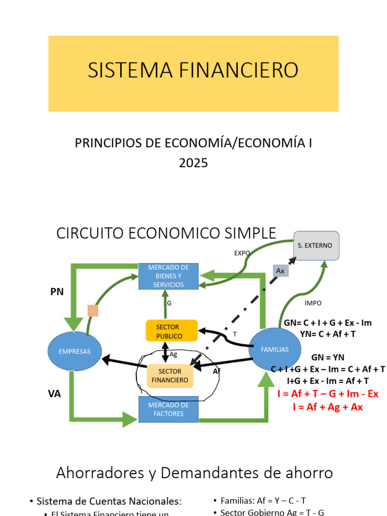 Estructura y Funciones del Sistema Financiero | PDF | Bancos | Sistema ...