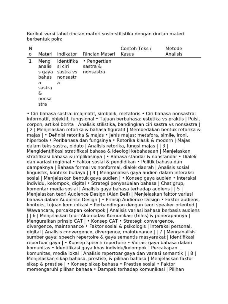 Rincian Materi Sosio-Stilistika Bahasa | PDF