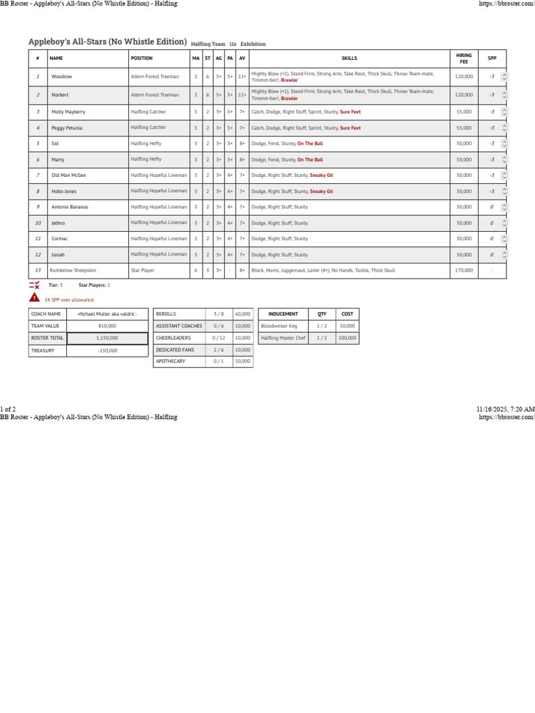 BB Roster - Appleboy's All-Stars (No Whistle Edition) - Halfling | PDF ...