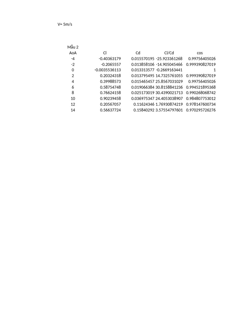 V 5 Ms | PDF