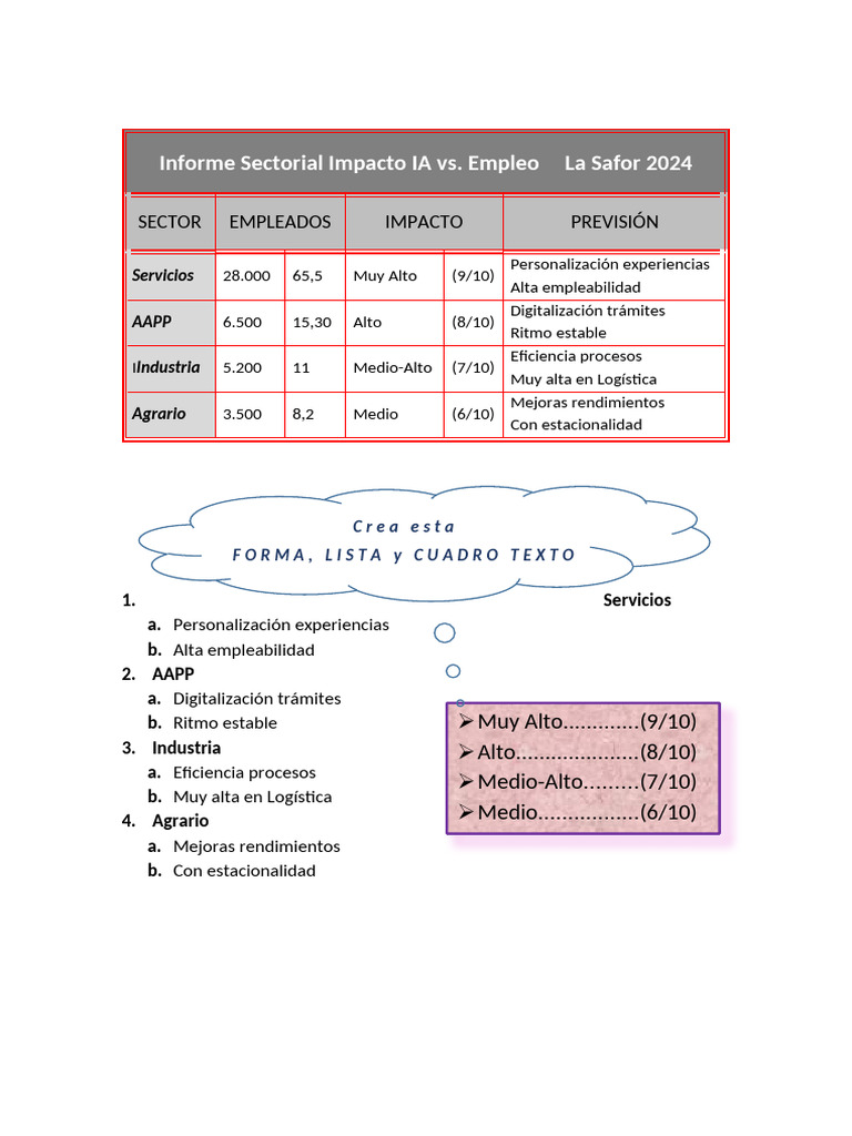 Impacto de la IA en Empleo 2024 | PDF