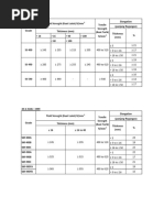 SWRM and SWRH Material Grades Overview | PDF
