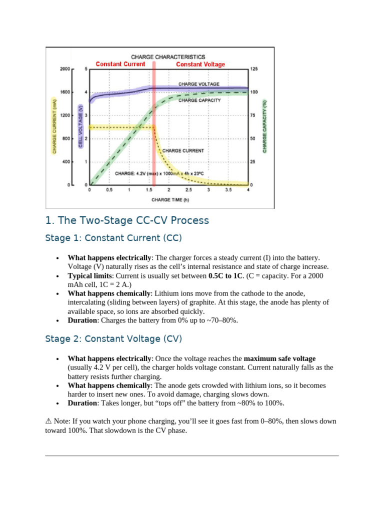 Two-Stage CC-CV Charging Explained | PDF