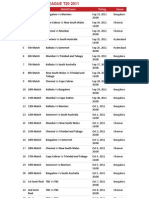 Champions League t20 2011 Timetable