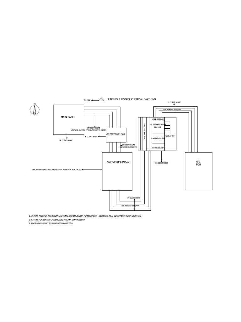 Mri Power Pannel Design | PDF