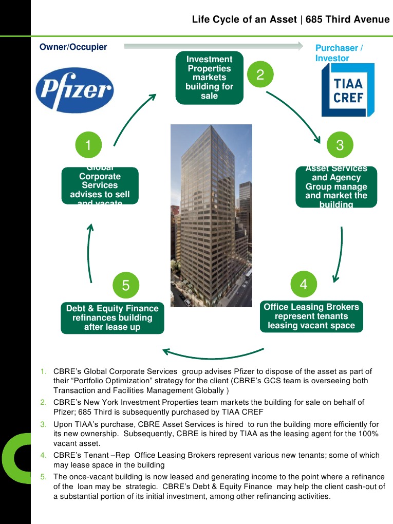 CBRE's Asset Management for 685 Third Ave | PDF | Law
