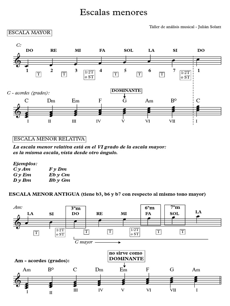 Análisis de Escalas Menores en Música | PDF | Escala (música) | Escala ...