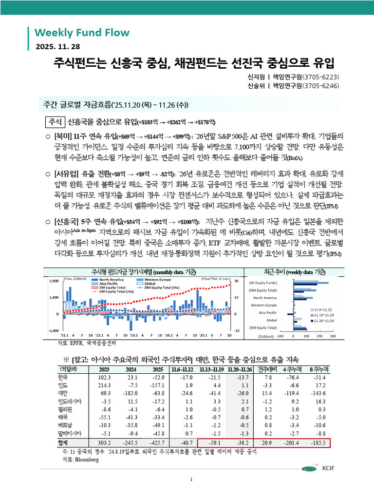 251128-Weekly Fund Flow | PDF