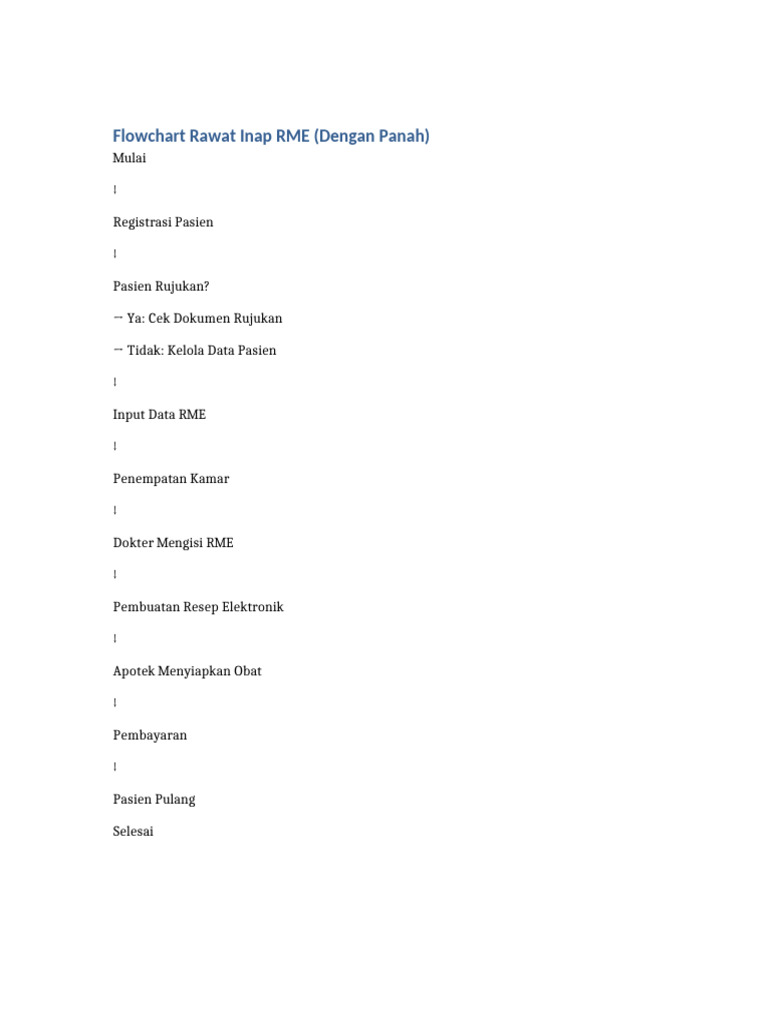 Flowchart RME Panah | PDF