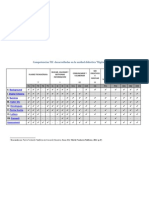 Competencias TIC  desarrolladas en la unidad didáctica