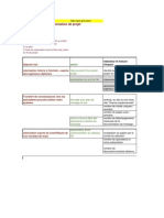 Fiche %3A Plan de ion de Projet