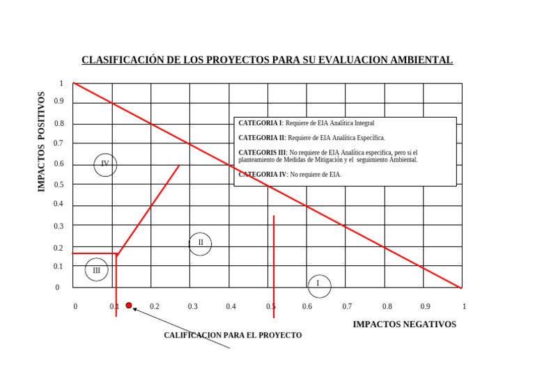 Categ Lab Autos | PDF