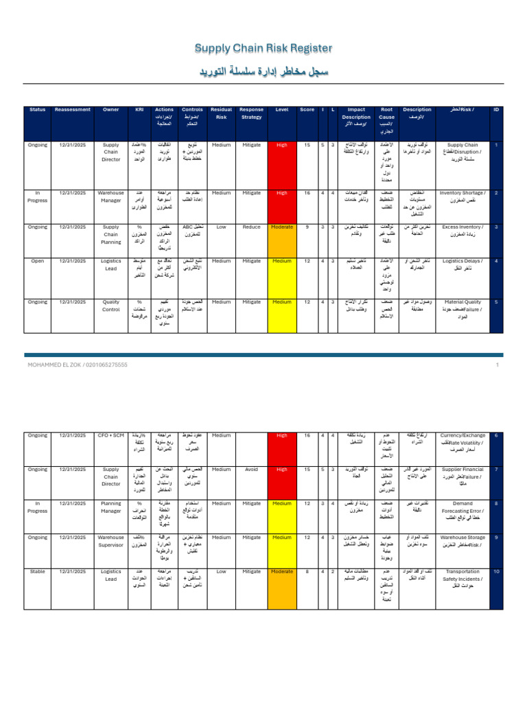 Supply Chain Risk Register and Raci Matrix 1763104096 | PDF
