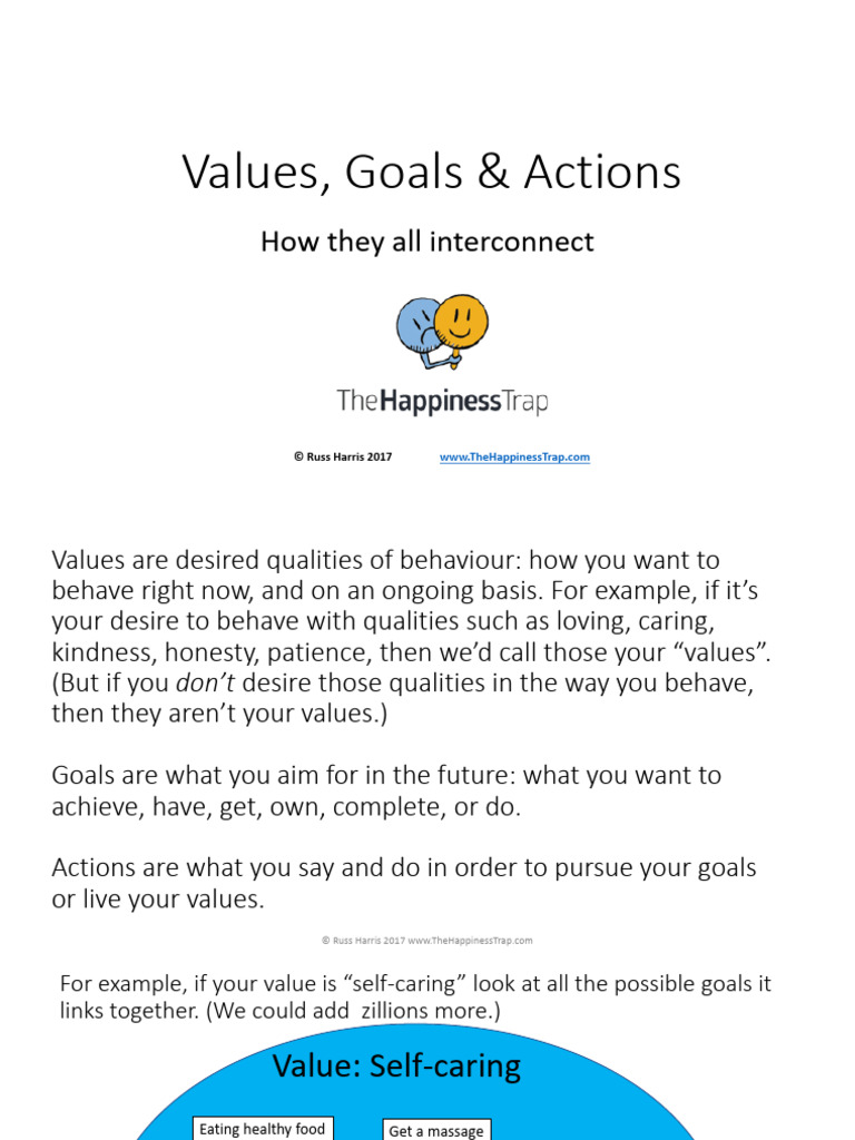 Values, Goals, and Actions Explained | PDF | Goal | Psychology