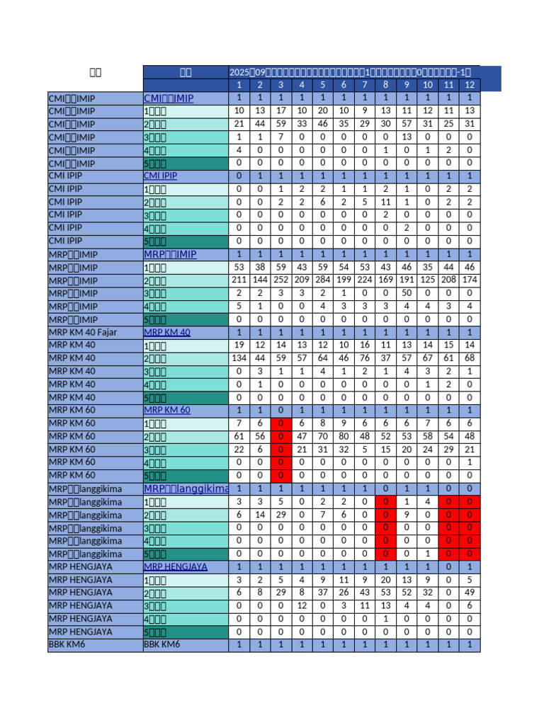 202509 (01 29) 月仓库日报模版1 | PDF