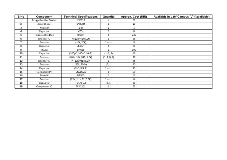 Electronic Components Inventory List | PDF