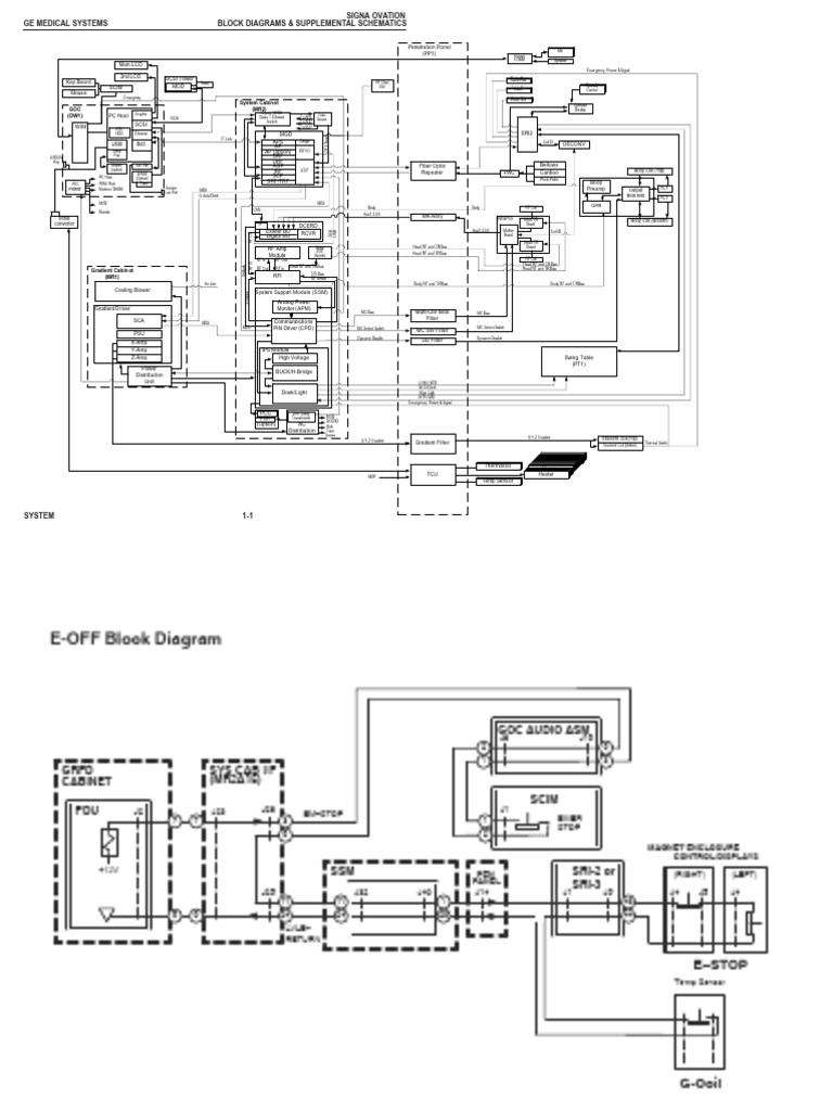 Signa Ovation Block Diagrams & Supplemental Schematics Ge Medical ...