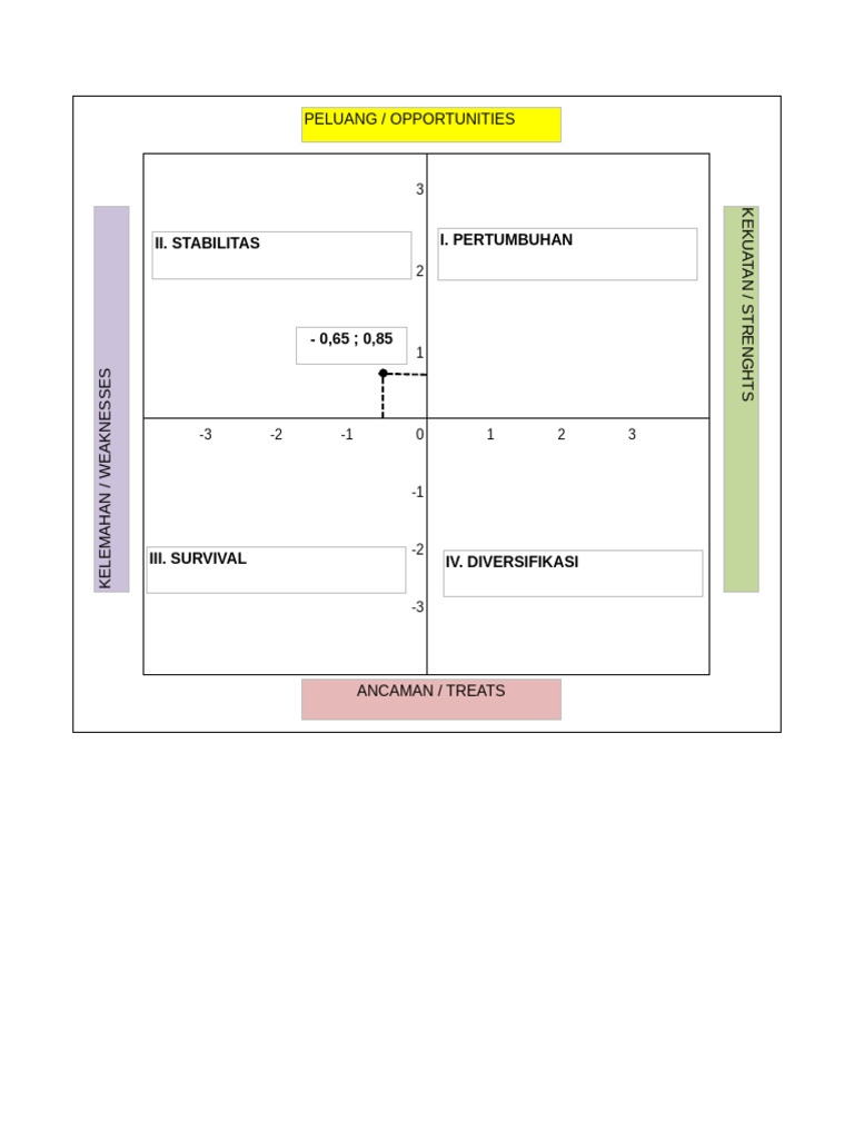 Analisis SWOT untuk Strategi Bisnis | PDF